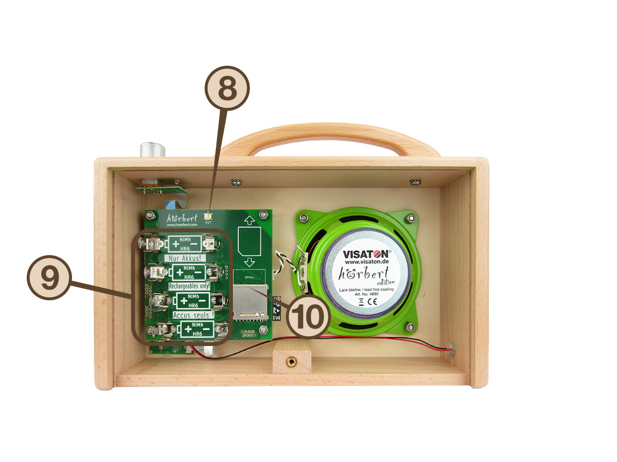 hörbert von innen, mit Beschriftung "8" für die SET-Taste, "9" für die Akkuhalterungen, und "10" für den Speicherkartenhalter