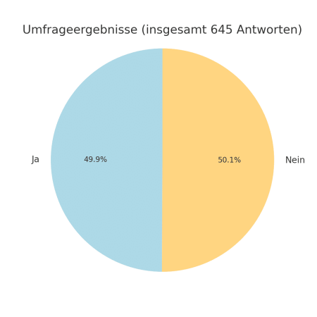 umfrage_2024_hörbertbesitz_tortendiagramm_hell